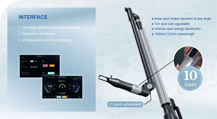 More Intelligent, Higher Effectiveness