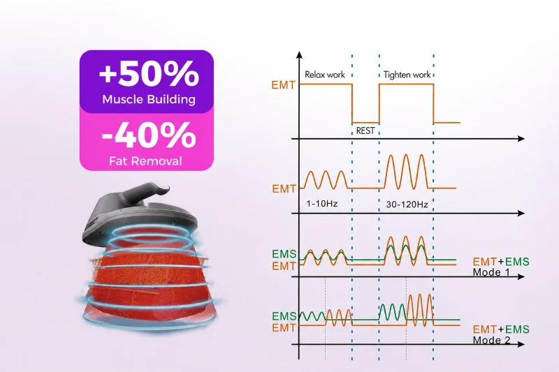 Ems muscle stimulating Ems muscle stimulating