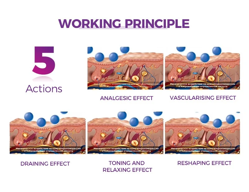 cellusphere roller massage principles cellusphere roller massage principles
